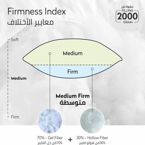 مخدة فندقية قطن 1600 جرام مقاس 50×90 سم ابيض